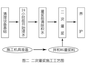 丹巴灌浆料施工工艺—文字完整版