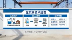 丹巴本地工厂讲解：说一遍公路压浆料和铁路压浆料的区别